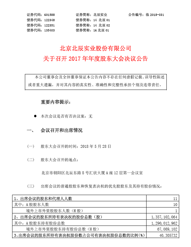杏彩体育实业关于召开2017年年度股东大会决议公告(A) 